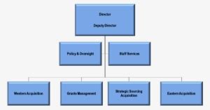 organization chart christian dior|christian dior organizational structure.